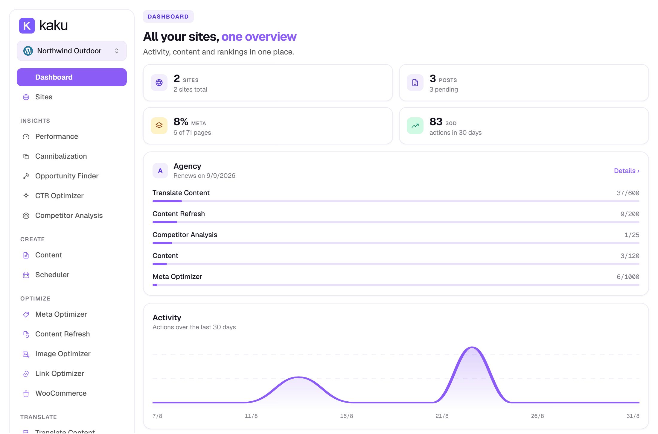 Kaku dashboard: overview of sites, tool usage and activity